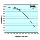 Thumbnail of Tsurumi Pump Curve 80PSF237
